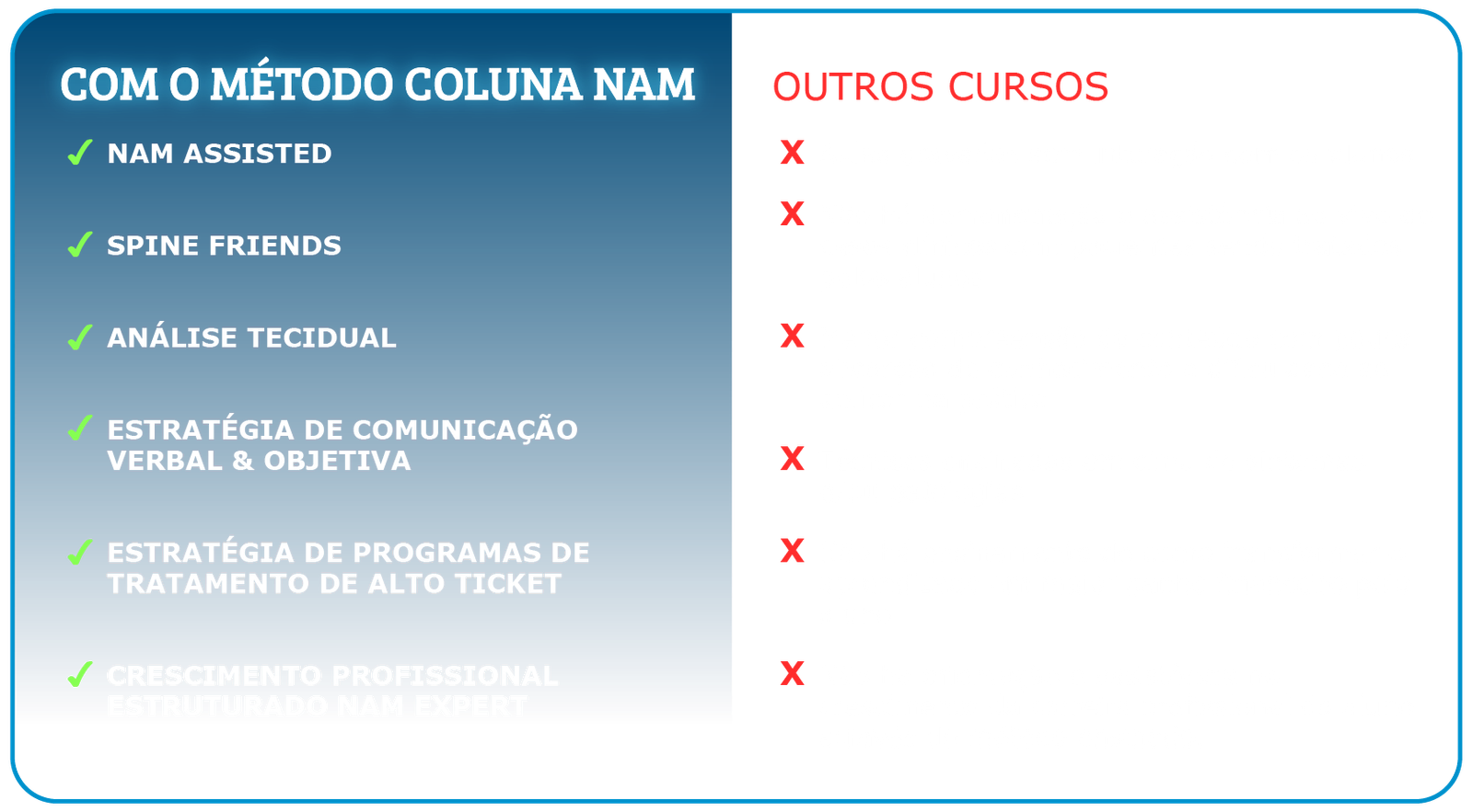 Comparativo COLUNA NAM X OUTROS CURSOS