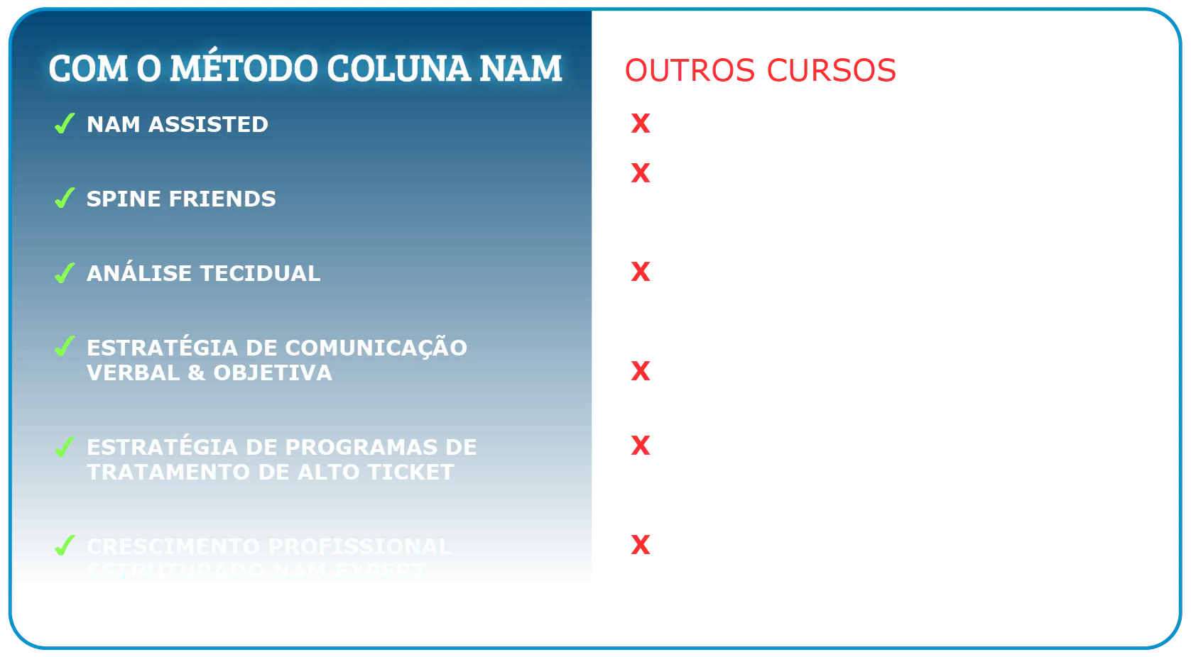 Comparativo COLUNA NAM X OUTROS CURSOS